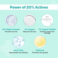 The Derma 20% Actives Peptide-Stem Cell Hair Growth Serum with Foligen Analupe & Anagain For Hair Growth - 30 ml