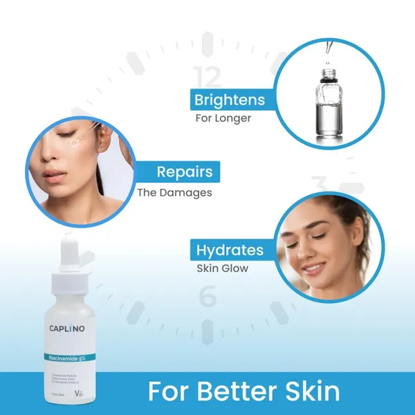 CAPLINO Niacinamide Serum 5% Vitamin B3 20% & Zinc PCA - 30ml